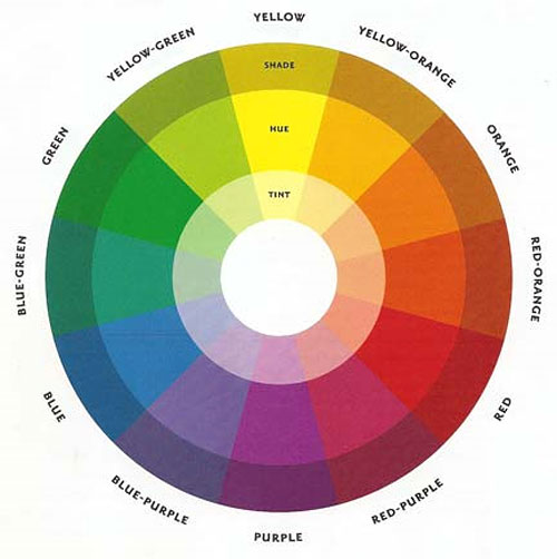 Reading the Color Wheel: Three Ways that To Make Colors Work Together